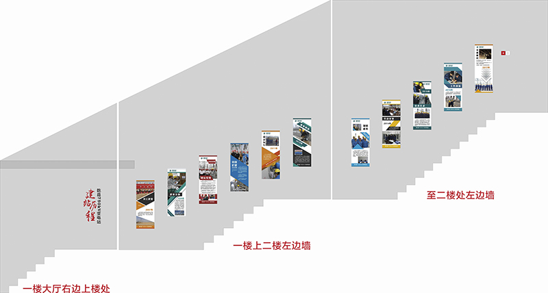 乾縣變發(fā)展歷程效果圖.jpg